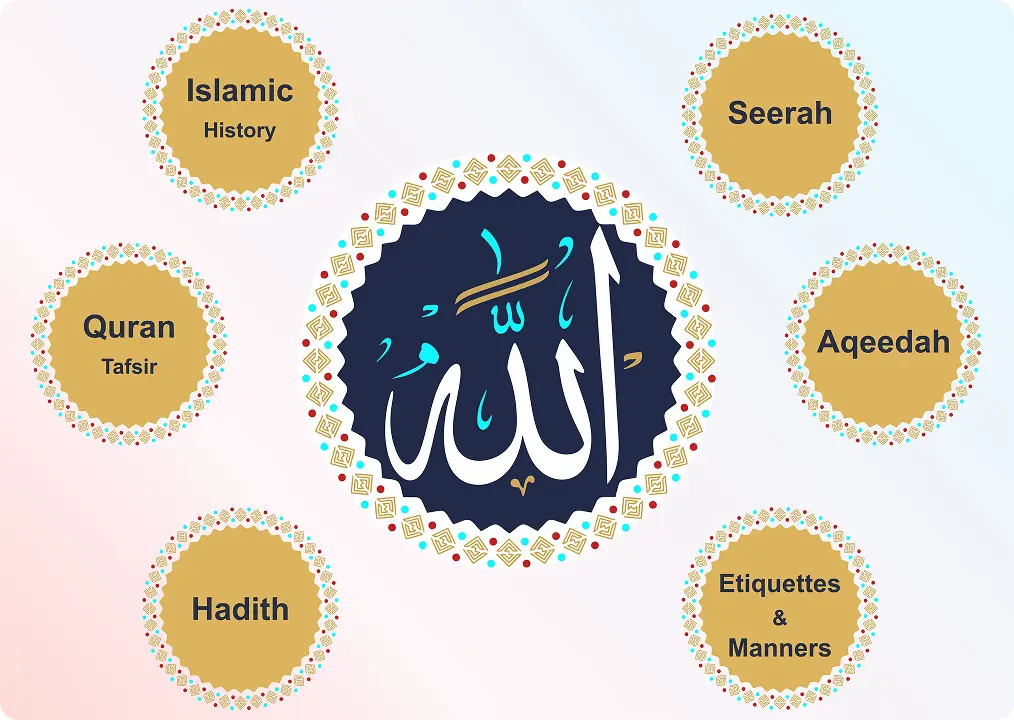quran the light online academy islamic studies